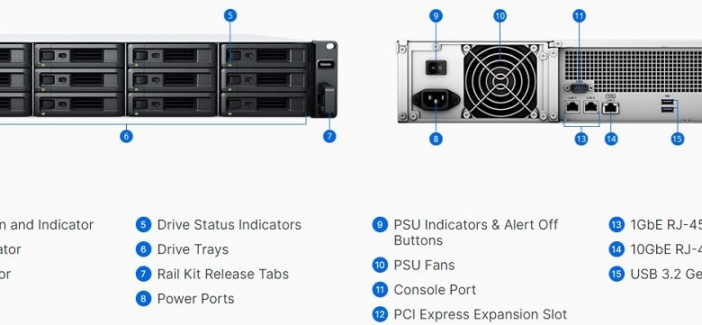 NAS Synology RS2423+